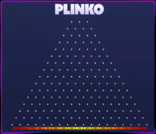 Die besten Casinos, um Plinko zu spielen.